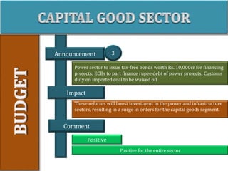 Comment
Announcement
Impact
Power sector to issue tax-free bonds worth Rs. 10,000cr for financing
projects; ECBs to part finance rupee debt of power projects; Customs
duty on imported coal to be waived off
These reforms will boost investment in the power and infrastructure
sectors, resulting in a surge in orders for the capital goods segment.
3
Positive
Positive for the entire sector
 