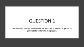 QUESTION 1
The forms of internal and external HR data that is needed to gather or
generate to undertake this project.
 
