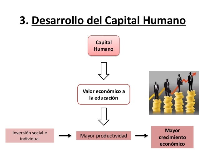 Que Es Desarrollo Del Capital Humano