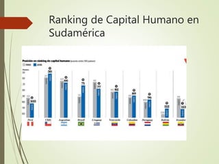 Ranking de Capital Humano en
Sudamérica
 