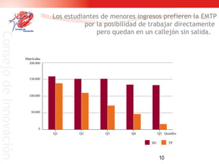 Los estudiantes de menores ingresos prefieren la EMTP por la posibilidad de trabajar directamente  pero quedan en un callejón sin salida.  