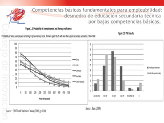 Competencias básicas fundamentales para empleabilidad: desmedro de educación secundaria técnica  por bajas competencias básicas.  