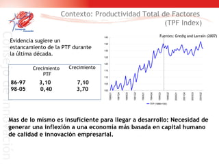 Contexto: Productividad Total de Factores  (TPF Index) Mas de lo mismo es insuficiente para llegar a desarrollo: Necesidad de generar una inflexión a una economía más basada en capital humano de calidad e innovación empresarial. Evidencia sugiere un estancamiento de la PTF durante la última década. 86-97    3,10  7,10 98-05  0,40  3,70 Crecimiento Crecimiento PTF Fuentes: Gredig and Larraín (2007) 
