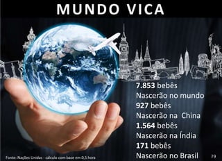 MUNDO VICA 
7.853 bebês 
Nascerão no mundo 
927 bebês 
Nascerão na China 
1.564 bebês 
Nascerão na Índia 
171 bebês 
Fonte: Nações Unidas - cálculo com base em 0,5 hora Nascerão no Brasil 
29 
 