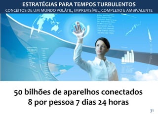 ESTRATÉGIAS PARA TEMPOS TURBULENTOS 
CONCEITOS DE UM MUNDO VOLÁTIL, IMPREVISÍVEL, COMPLEXO E AMBIVALENTE 
50 bilhões de aparelhos conectados 
8 por pessoa 7 dias 24 horas 
31 
 