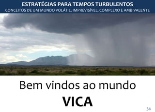 ESTRATÉGIAS PARA TEMPOS TURBULENTOS 
CONCEITOS DE UM MUNDO VOLÁTIL, IMPREVISÍVEL, COMPLEXO E AMBIVALENTE 
Bem vindos ao mundo 
VICA 
34 
 