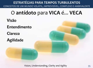 ESTRATÉGIAS PARA TEMPOS TURBULENTOS 
CONCEITOS DE UM MUNDO VOLÁTIL, IMPREVISÍVEL, COMPLEXO E AMBIVALENTE 
O antídoto para VICA é... VECA 
Visão 
Entendimento 
Clareza 
Agilidade 
Vision, Understanding, Clarity and Agility 
35 
 