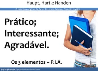 Haupt, Hart e Handen
Os 3 elementos – P.I.A.
Prático;
Interessante;
Agradável.
BrasPine & Braslumber Capacitando e desenvolvendo Pessoas
O princípio original de Peter Petersen Cabeça, Coração e Mãos
 