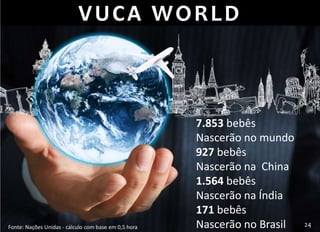 7.853 bebês
Nascerão no mundo
927 bebês
Nascerão na China
1.564 bebês
Nascerão na Índia
171 bebês
Nascerão no BrasilFonte: Nações Unidas - cálculo com base em 0,5 hora
VUCA WORLD
24
 