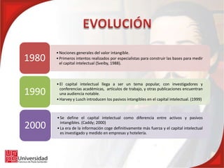 • Nociones generales del valor intangible.
1980   • Primeros intentos realizados por especialistas para construir las bases para medir
         el capital intelectual (Sveiby, 1988).



       • El capital intelectual llega a ser un tema popular, con investigadores y

1990     conferencias académicas, artículos de trabajo, y otras publicaciones encuentran
         una audiencia notable.
       • Harvey y Lusch introducen los pasivos intangibles en el capital intelectual. (1999)



       • Se define el capital intelectual como diferencia entre activos y pasivos

2000     intangibles. (Caddy; 2000)
       • La era de la información coge definitivamente más fuerza y el capital intelectual
         es investigado y medido en empresas y hotelería.
 