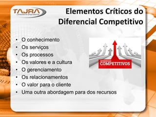 Elementos Críticos do
Diferencial Competitivo
•
•
•
•
•
•
•
•

O conhecimento
Os serviços
Os processos
Os valores e a cultura
O gerenciamento
Os relacionamentos
O valor para o cliente
Uma outra abordagem para dos recursos

 
