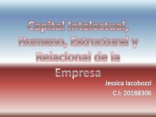 Capital intelectual, humano, estructural y relacional