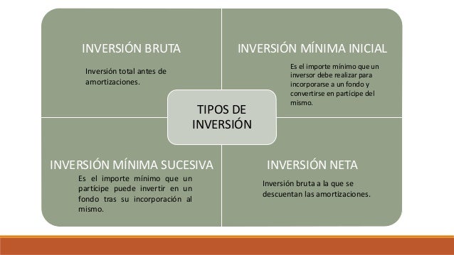 Capital,inversión y desarrollo económico.