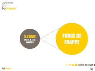 5,2 Md€
PRÊTS A ÊTRE
INVESTIS

FORCE DE
FRAPPE

12
Titre de la présentation

04/12/2013

 