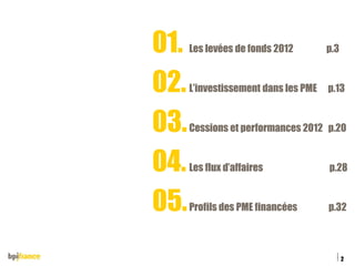 01.
02.
03.
04.
05.

Les levées de fonds 2012

p.3

L’investissement dans les PME

p.13

Cessions et performances 2012 p.20

Les flux d’affaires

p.28

Profils des PME financées

p.32

2
Titre de la présentation

04/12/2013

 