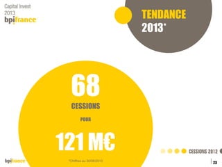 TENDANCE
2013*

68
CESSIONS
POUR

121 M€
*Chiffres au 30/06/2013

23

 