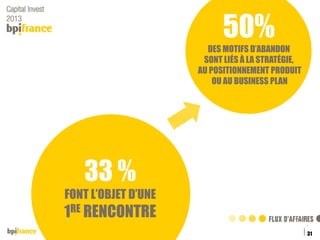 50%
DES MOTIFS D’ABANDON
SONT LIÉS À LA STRATÉGIE,
AU POSITIONNEMENT PRODUIT
OU AU BUSINESS PLAN

33 %
FONT L’OBJET D’UNE

1RE RENCONTRE
31
Titre de la présentation

 