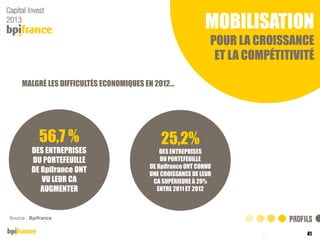 MOBILISATION
POUR LA CROISSANCE
ET LA COMPÉTITIVITÉ
MALGRÉ LES DIFFICULTÉS ECONOMIQUES EN 2012…

56,7 %
DES ENTREPRISES
DU PORTEFEUILLE
DE Bpifrance ONT
VU LEUR CA
AUGMENTER

25,2%
DES ENTREPRISES
DU PORTEFEUILLE
DE Bpifrance ONT CONNU
UNE CROISSANCE DE LEUR
CA SUPÉRIEURE À 20%
ENTRE 2011 ET 2012

Source : Bpifrance

41
04/12/2013

 