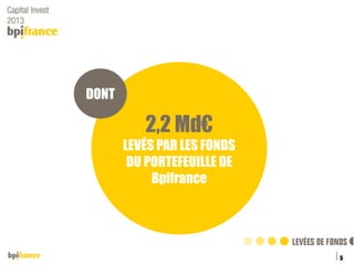 DONT

2,2 Md€
LEVÉS PAR LES FONDS
DU PORTEFEUILLE DE
Bpifrance

5
Titre de la présentation

04/12/2013

 