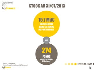 STOCK AU 31/07/2013

15,7 Md€
SOUS GESTION
DANS LES FONDS
DU PORTEFEUILLE*

DANS

274
FONDS
DANS LE PORTEFEUILLE
DE Bpifrance*
Source : Bpifrance
*Hors fonds investissant à l’étranger

7
Titre de la présentation

04/12/2013

 