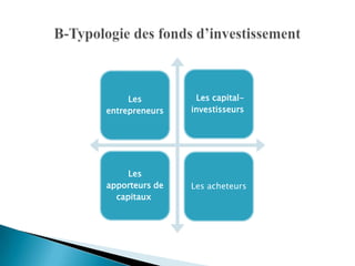 Les         Les capital-
entrepreneurs   investisseurs




     Les
apporteurs de   Les acheteurs
  capitaux
 