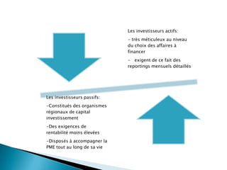 Les investisseurs actifs:
                             - très méticuleux au niveau
                             du choix des affaires à
                             financer
                             - exigent de ce fait des
                             reportings mensuels détaillés




Les investisseurs passifs:
-Constitués des organismes
régionaux de capital
investissement
-Des exigences de
rentabilité moins élevées
-Disposés à accompagner la
PME tout au long de sa vie
 