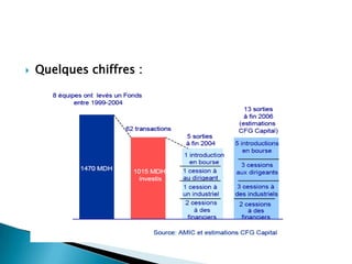    Quelques chiffres :
 