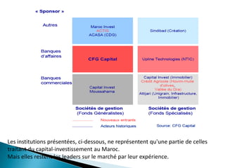 Les institutions présentées, ci-dessous, ne représentent qu'une partie de celles
traitant du capital-investissement au Maroc.
Mais elles restent les leaders sur le marché par leur expérience.
 