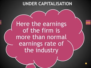 UNDER CAPITALISATION
 