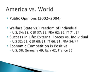   Public Opinions (2002-2004)

   Welfare State vs. Freedom of Individual
    ◦ U.S. 34/58, GER 57/39, FRA 62/36, IT 71/24
   Success in Life: External Forces vs. Individual
    ◦ U.S 32/65, GER 68/31, IT 66/31, FRA 54/44
   Economic Competition is Positive
    ◦ U.S. 58, Germany 49, Italy 42, France 36
 
