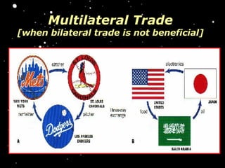 Multilateral Trade [when bilateral trade is not beneficial] 