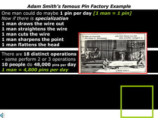 Adam Smith’s famous Pin Factory Example One man could do maybe  1 pin per day   [1 man = 1 pin] Now if there is  specialization 1 man draws the wire out 1 man straightens the wire 1 man cuts the wire 1 man sharpens the point 1 man flattens the head There  are  18 distinct operations   - some perform 2 or 3 operations 10 people  do  48,000  pins per   day 1 man = 4,800 pins per day 