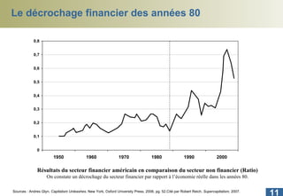 Le décrochage financier des années 80 Résultats du secteur financier américain en comparaison du secteur non financier (Ratio) On constate un décrochage du secteur financier par rapport à l’économie réelle dans les années 80. Sources : Andrex Glyn,  Capitalism Unleashes , New York, Oxford University Press, 2006, pg. 52.Cité par Robert Reich,  Supercapitalism , 2007. 