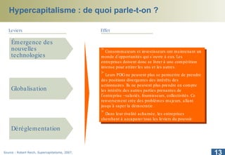 Hypercapitalisme : de quoi parle-t-on ? Globalisation Déréglementation Émergence des nouvelles technologies Leviers Consommateurs et investisseurs ont maintenant un monde d’opportunités qui s’ouvre à eux. Les entreprises doivent donc se livrer à une compétition intense pour attirer les uns et les autres.  Leurs PDG ne peuvent plus se permettre de prendre des positions divergentes des intérêts des actionnaires. Ils ne peuvent plus prendre en compte les intérêts des autres parties prenantes de l’entreprise - salariés, fournisseurs, collectivités. Ce renversement crée des problèmes majeurs, allant jusqu’à saper la démocratie.  Dans leur rivalité acharnée, les entreprises cherchent à accaparer tous les leviers du pouvoir. Effet Source : Robert Reich,  Supercapitalisme,  2007. 