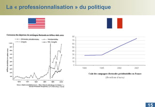 La « professionnalisation » du politique 