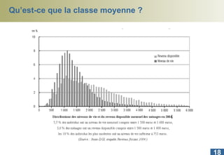 Qu’est-ce que la classe moyenne ? 