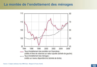 La montée de l’endettement des ménages Sources : Comptes nationaux, base 2000, Insee - Banque de France (Sesof).  