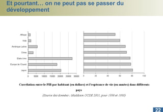 Et pourtant… on ne peut pas se passer du développement 