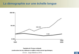 La démographie sur une échelle longue 