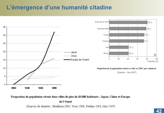 L’émergence d’une humanité citadine 