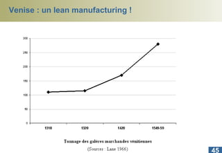 Venise : un lean manufacturing ! 