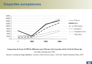Disparités européennes 
