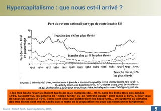 Hypercapitalisme : que nous est-il arrivé ? Source : Robert Reich,  Supercapitalisme,  2007. les très hauts revenus étaient taxés au taux marginal de... 91% dans les Etats-Unis des années 1950. Aujourd’hui, les gérants de &quot;hedge funds&quot; ou de &quot;private equity&quot; sont taxés à 15%. Si leur taux de taxation passait à 40%, rares sont ceux qui quitteraient les Etats-Unis... Un système où certains des très riches sont moins taxés que le reste de la population ne peut pas fonctionner longtemps !  Part du revenu national par type de contribuable US  