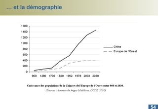 …  et la démographie 