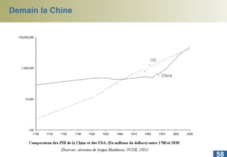 Demain la Chine 