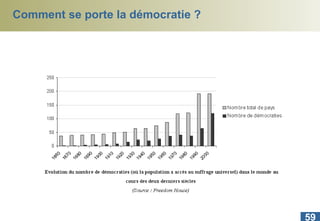 Comment se porte la démocratie ? 