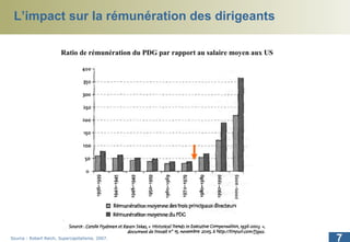 L’impact sur la rémunération des dirigeants Source : Robert Reich,  Supercapitalisme,  2007. Ratio de rémunération du PDG par rapport au salaire moyen aux US 