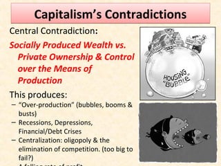 Capitalism’s ContradictionsCapitalism’s Contradictions
Central Contradiction:
Socially Produced Wealth vs.
Private Ownership & Control
over the Means of
Production
This produces:
– “Over-production” (bubbles, booms &
busts)
– Recessions, Depressions,
Financial/Debt Crises
– Centralization: oligopoly & the
elimination of competition. (too big to
fail?)
 