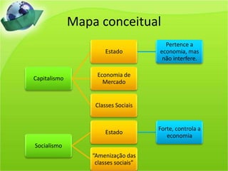 Mapa conceitual