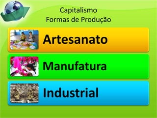CapitalismoFormas de Produção